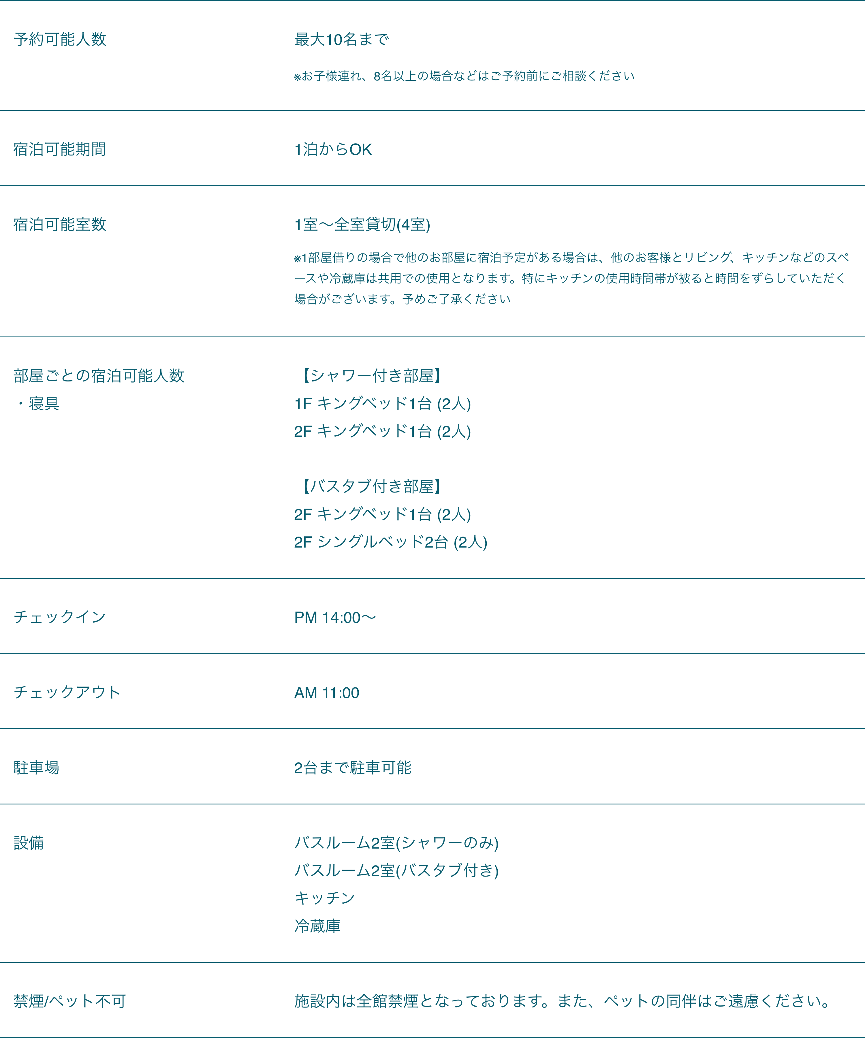 HATAGO 館内マップ